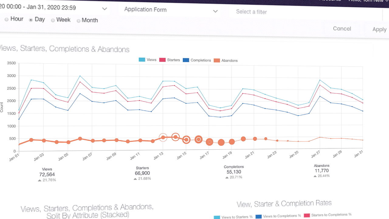 Zuko Analytics